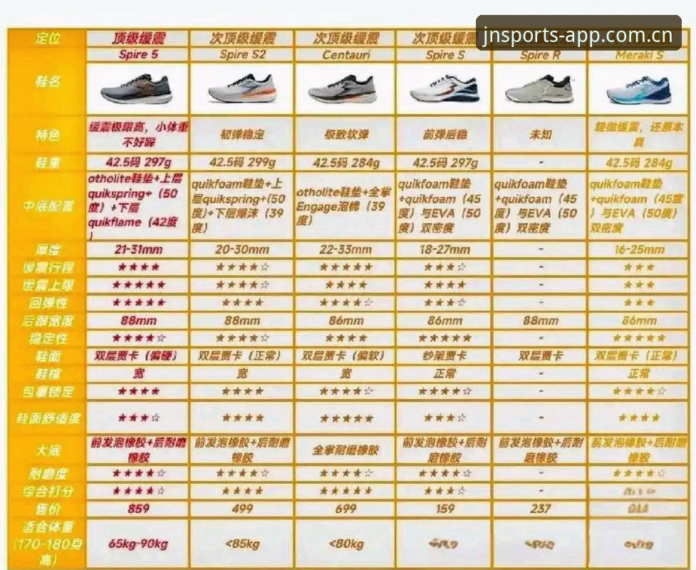 江南体育app vs 官方渠道：X8K2跑鞋评测对比与正品查询全解析