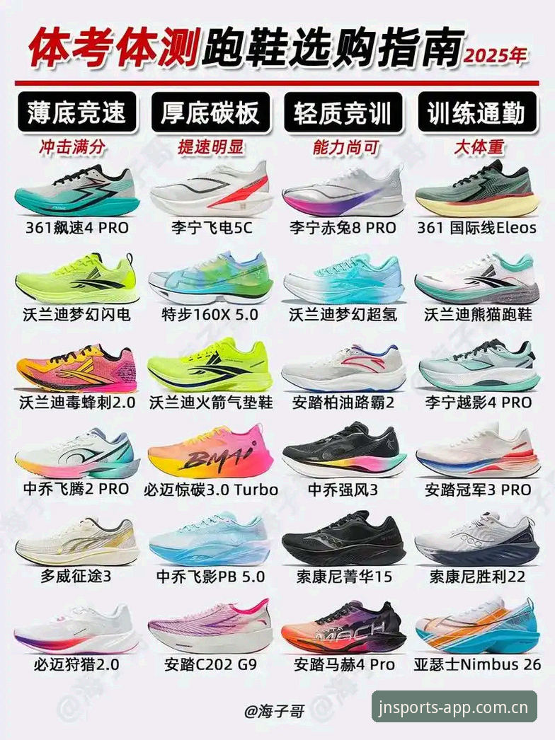 江南体育app运动鞋选购完整指南：从正品查询到性能测评
